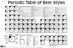 Un tableau périodique des styles de bières.. {JPEG}